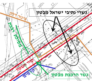 תרשים סביבה מרובת תשתיות מחושמלות